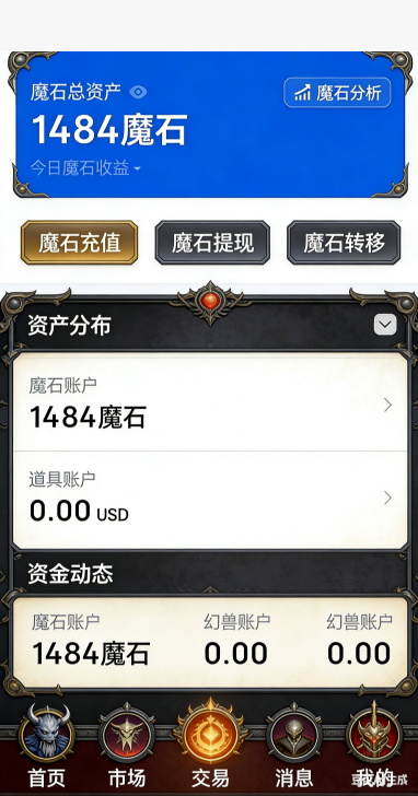 人物基础属性面板